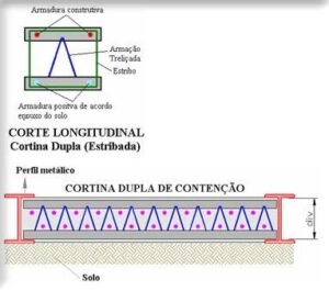 Cortina de contenção