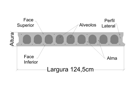 Cortina de contenção