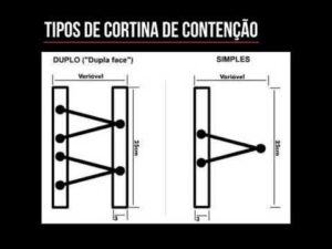 Tipos de cortina de contenção