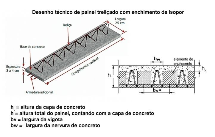 Laje mini painel treliçado com EPS