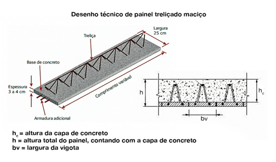 Laje mini painel treliçado maciço